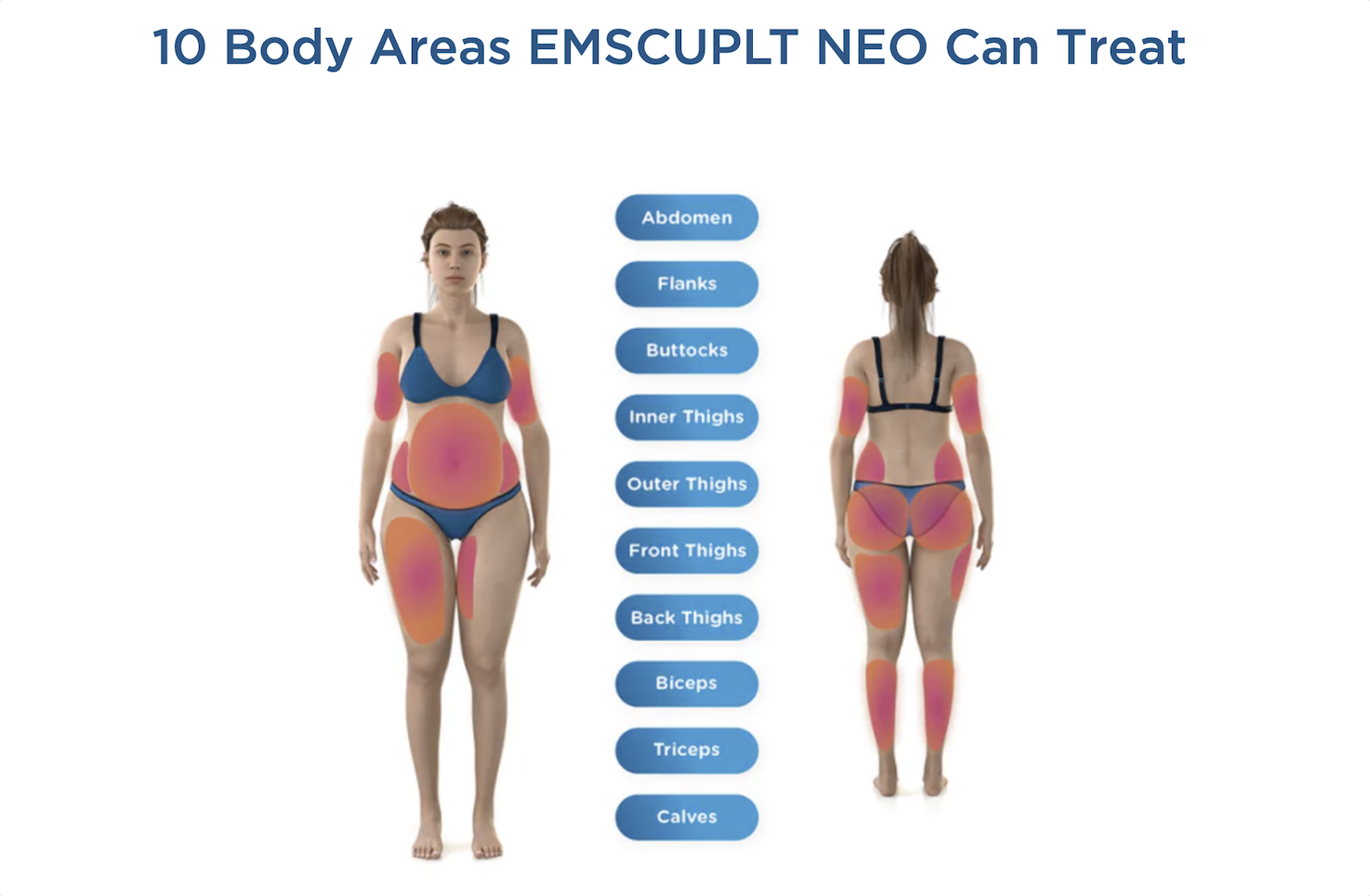 10 Body Areas EMSCULPT NEO Can Treat and Complement to a Healthy Lifestyle 